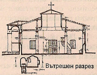 Вътрешен разрез на църква Свети Мина